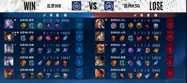 体竞争力 体竞争力